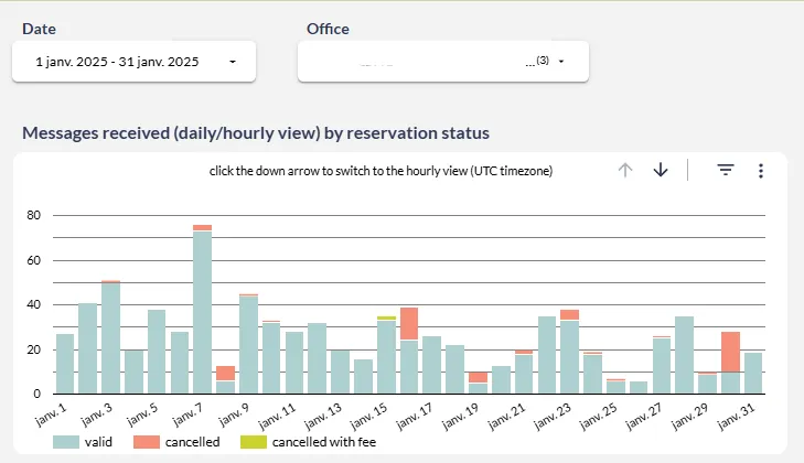pms-dashboard-fr